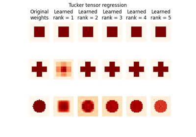 Tucker tensor regression