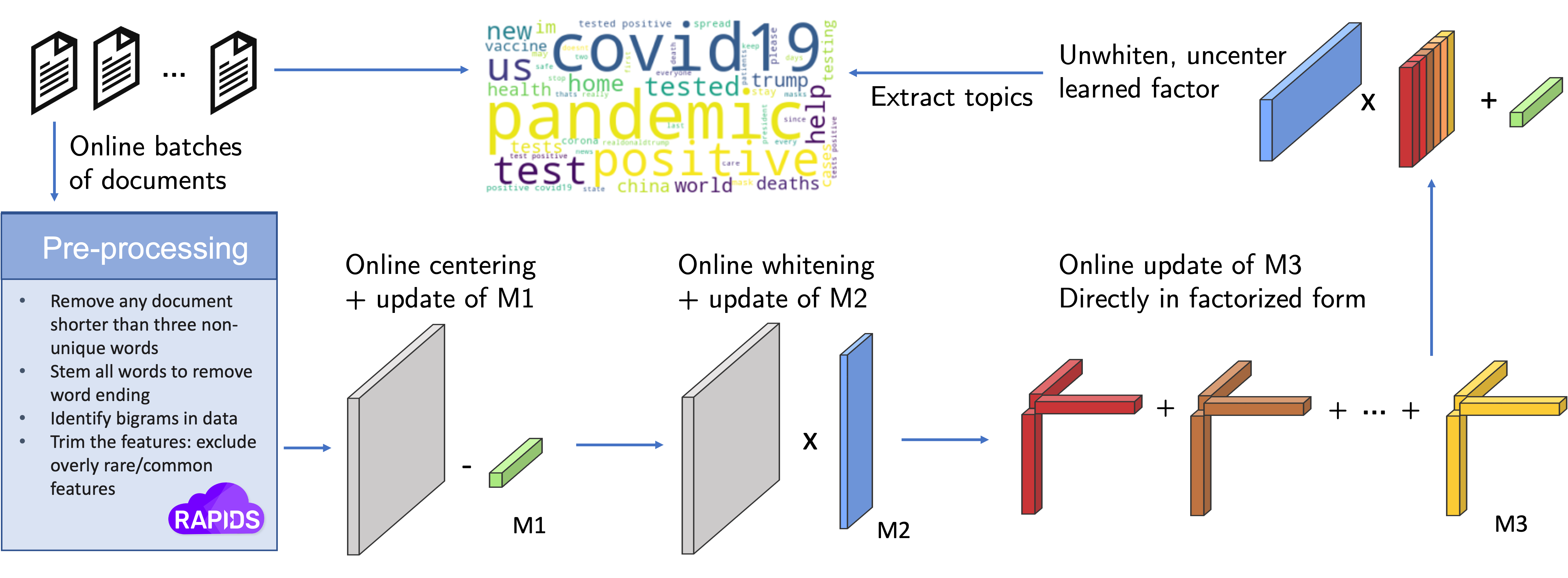 _images/overview-tlda.png