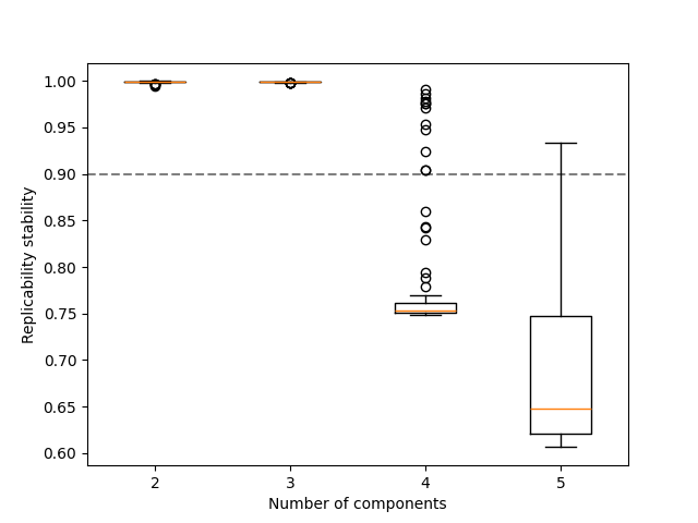 plot replicability analysis