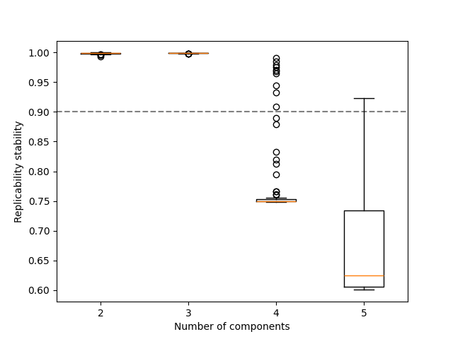 plot replicability analysis