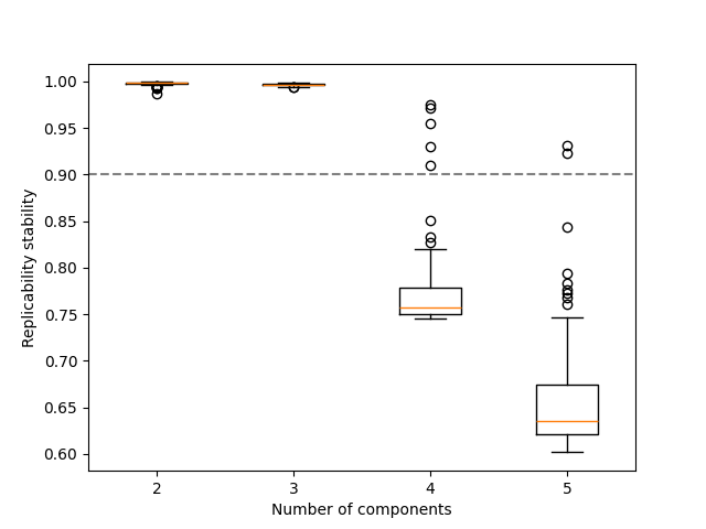 plot replicability analysis