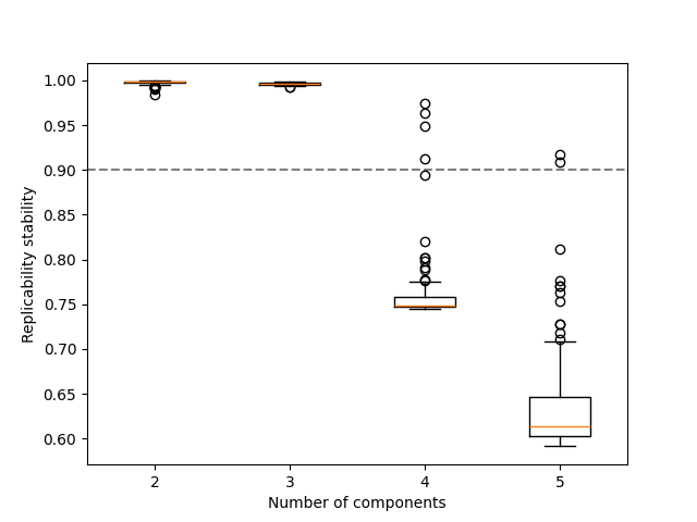 plot replicability analysis
